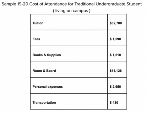 sample cost of attendance benedictine university lisle