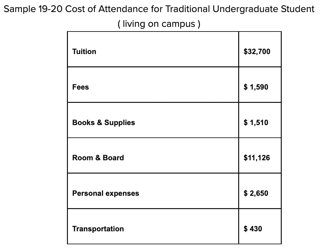 Financial Aid FAQ Benedictine University